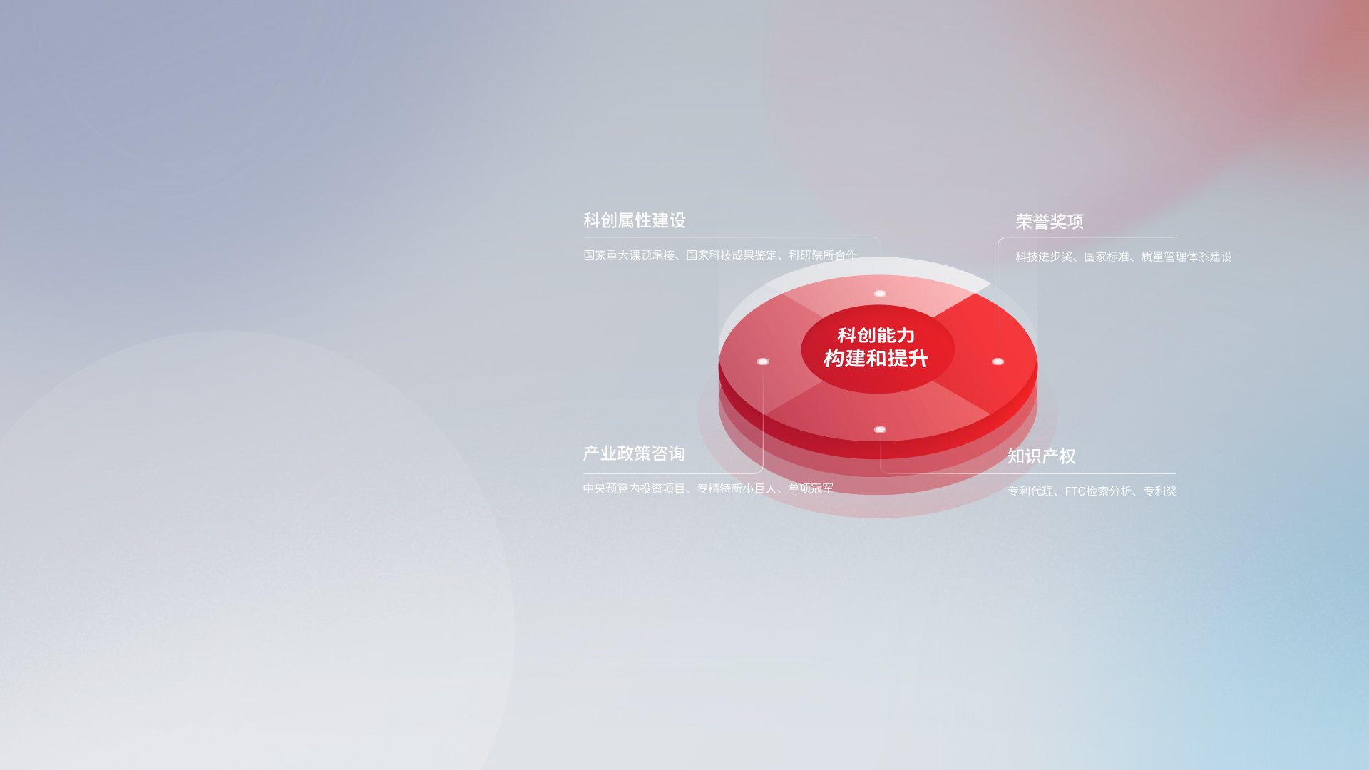 提升企業(yè)科(kē)創能(néng)力